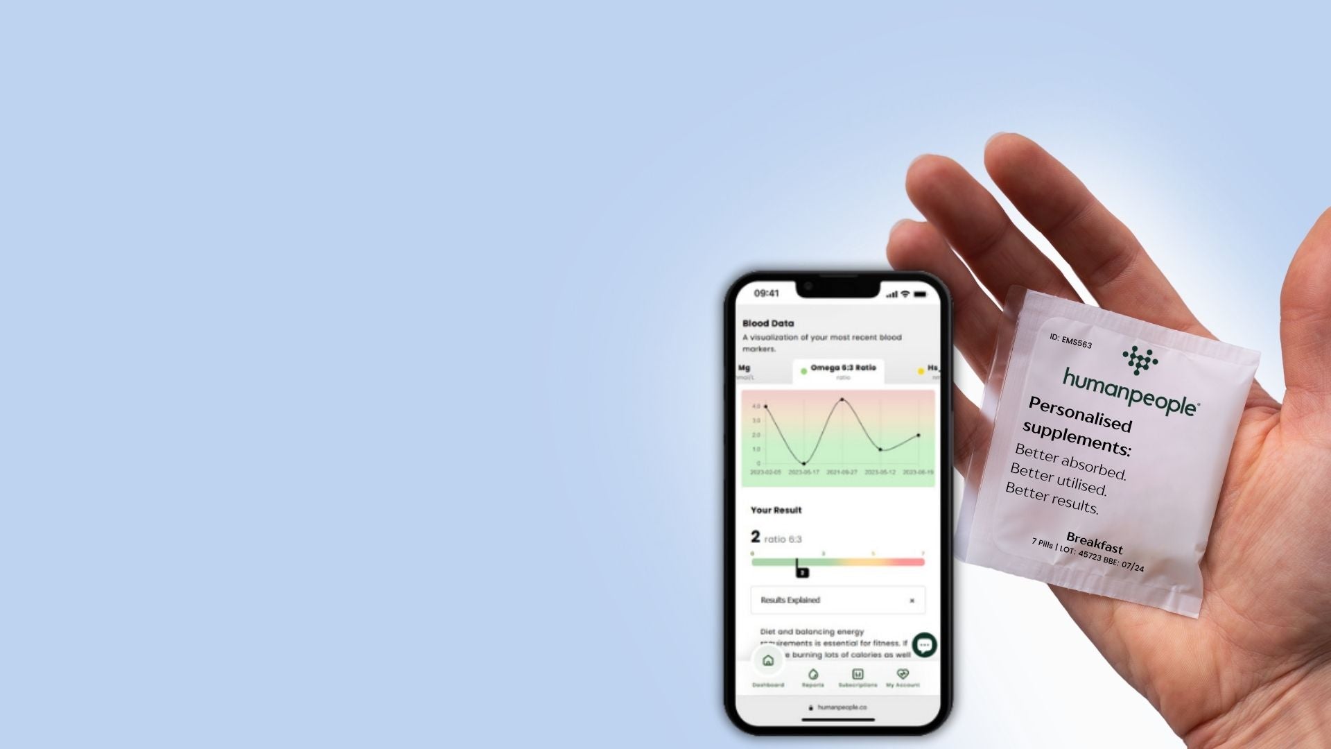 humanpeople launches humanpeoplePRO: Revolutionising personalised supplementation for healthcare practitioners