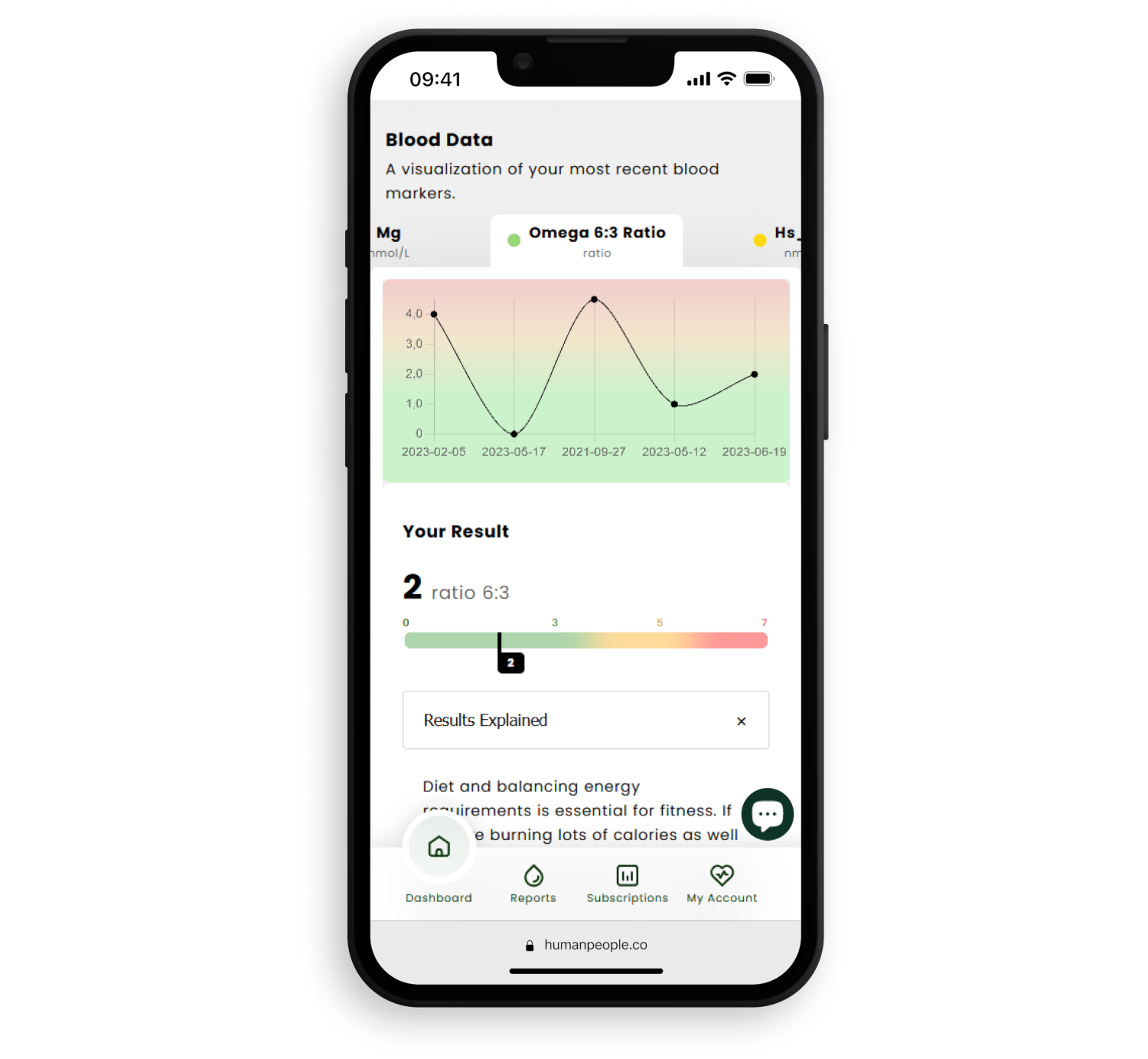 Mobile phone showing a humanpeople dashboard