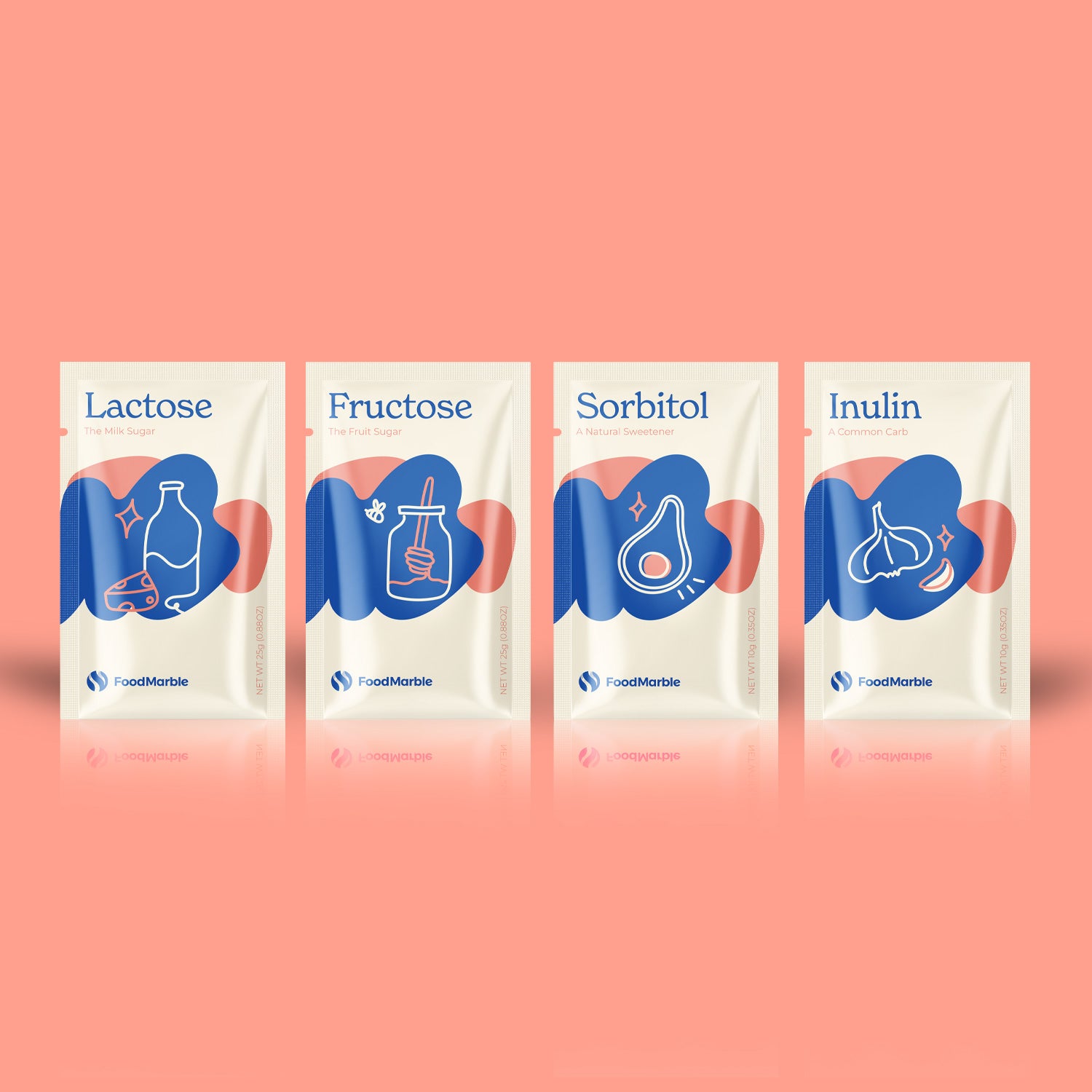 FODMAP intolerance kit
